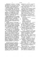 Состав наполнителя для изготовления оболочковых форм (патент 1156798)