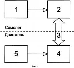 Способ управления противообледенительной системой воздухозаборника газотурбинного двигателя самолета (патент 2666886)