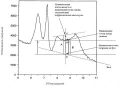 Способ получения алкилароматических соединений с использованием емм-12 (патент 2509722)