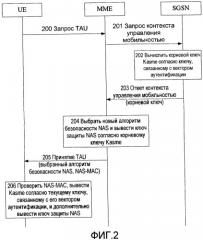 Способ, система и устройство для согласования возможностей безопасности при перемещении терминала (патент 2435319)