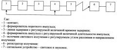 Площадка для спортинга (патент 2464064)