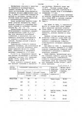 Раствор для травления изделий из магниевых сплавов (патент 1161592)