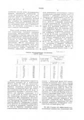 Катализатор для очистки газовыхвыбросов ot вредных примесей (патент 810256)