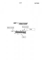 Многофункциональная бактерицидная повязка для покрытия катетера (патент 2659016)