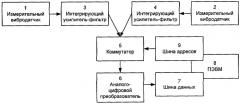 Способ вибрационного контроля технического состояния пролетных строений мостовых конструкций (патент 2284489)