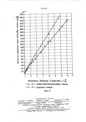 Способ определения утечек газа через поршневые кольца (патент 522436)