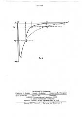Способ измерения импульса тепла (патент 657279)