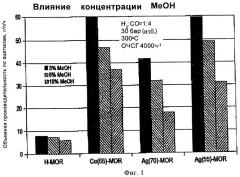 Способ карбонилирования диметилового эфира (патент 2469018)