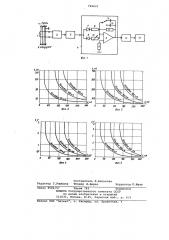 Устройство для защиты электрической сети переменного тока от замыкания на землю (патент 792431)