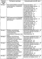 Способ выбора бурового раствора для строительства наклонных и горизонтальных скважин, пробуренных в неустойчивых глинистых отложениях (патент 2620822)