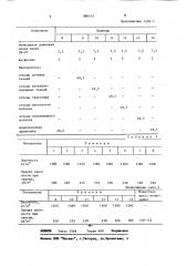 Полимерная пресс-композиция (патент 980422)