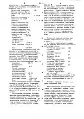 Состав для отделки натуральных кож (патент 901271)