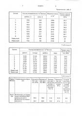 Бетонная смесь (патент 1834874)