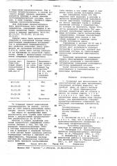 Суспензия для изготовления газопоглотителей (патент 748570)