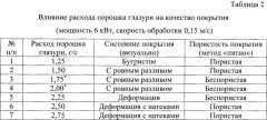 Способ получения покрытий на блочном пеностекле (патент 2656634)