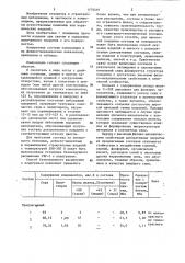 Композиция для декоративного покрытия строительных изделий (патент 1174416)