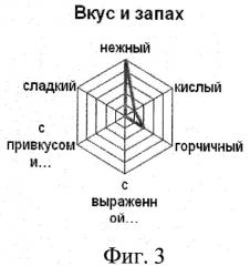 Способ получения биосоуса кисломолочного (патент 2416343)