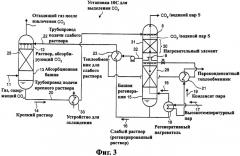 Установка и способ для выделения co2 (патент 2346730)