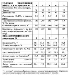 Двухстадийный способ получения пропионовой кислоты (патент 2616623)