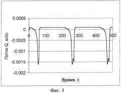 Способ и устройство освоения и очистки призабойной зоны скважин импульсным дренированием (патент 2272902)