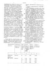 Способ оптимизации процесса цикли-ческого формообразования (патент 814539)