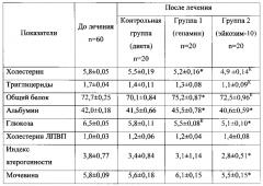 Способ коррекции нарушения гомеостаза пищеварительной системы организма (патент 2599503)