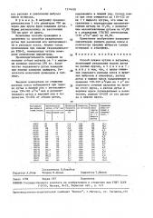 Способ плавки чугуна в вагранке (патент 1574638)