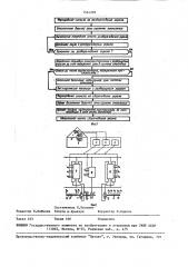 Способ управления экраном теплицы (патент 1544282)