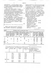 Шихта для изготовления огнеупорных изделий и футеровок (патент 1609777)