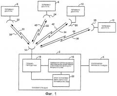 Устройство и способ для управления взаимными помехами обратной линии связи среди терминалов доступа в системе беспроводной связи (патент 2384019)