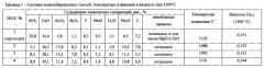 Шлакообразующая смесь для непрерывной разливки стали с высоким содержанием алюминия (патент 2613804)