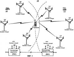 Эффективные измерения сот во время перерывов передачи в режиме сжатия (патент 2402178)