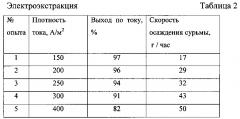 Способ переработки медеэлектролитного шлама (патент 2618050)