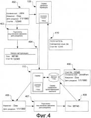 Расширение структуры аутентификации для верификации идентификационной информации (патент 2577472)