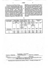 Способ разделения утфеля перфой кристаллизации (патент 1738861)