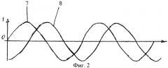 Способ образования движущей волны для перемещения транспортного средства (патент 2397097)