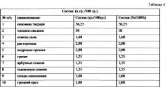 Способ нормализации циркадианных ритмов человека (патент 2533965)