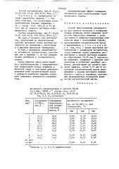 Способ приготовления катализатора для синтеза метанола и конверсии оксида углерода (патент 1524920)