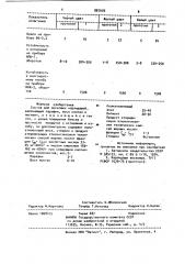 Состав для восковых карандашей (патент 887605)