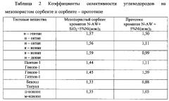 Способ получения мезопористого композитного сорбента (патент 2593768)