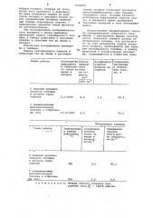 Способ обезвреживания отбросных газов (патент 1044894)