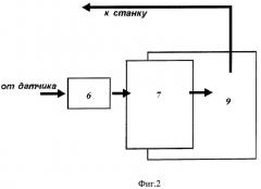 Способ определения стойкостных параметров режущего инструмента (патент 2298454)