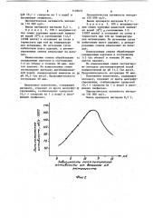 Способ получения ферментного препарата нигедазы (патент 1118673)