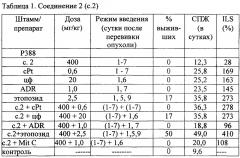 Производные щавелевой кислоты, их использование в качестве хемосенсибилизаторов в комбинированной противоопухолевой терапии с цитостатиками при лечении лейкозов и лекарственно-устойчивых лейкозов, способ получения производных щавелевой кислоты (патент 2656614)