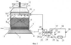 Комбинированная градирня с рациональной системой оборотного водоснабжения (патент 2511851)