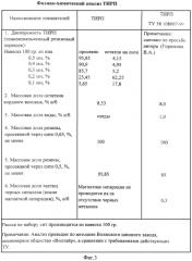 Способ переработки изношенных шин (патент 2570433)