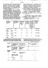 Способ получения отливок (патент 822985)