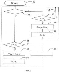 Способ управления и регулирования ветроэнергетической установки (патент 2350778)