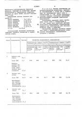 Сырьевая смесь для изготовлениякерамических изделий (патент 833809)