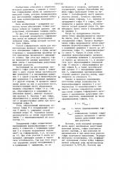 Способ гофрирования ленты для магнитопровода электрической машины (патент 1247120)